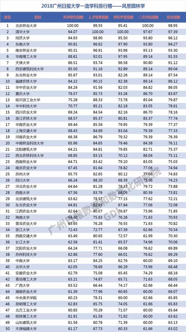 重磅：2018中国高校一流学科排行榜发布，高校真正实力体现！