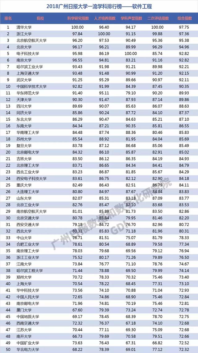 重磅：2018中国高校一流学科排行榜发布，高校真正实力体现！