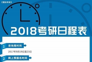 2018����ʱ����ǰȷ�������꿼�������±仯��