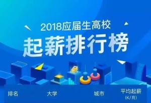 ȫ������ѧ��ҵ��ƽ���������м�2018���ʡ�и߿�������Ԥ��