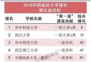 2018��2019�����ʡ��ѧ������������
