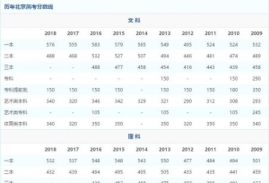 ȫ��09-18���ʡ��У¼ȡ�����ߣ��غ��������Ĵ��²�������