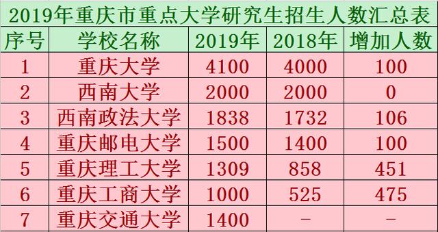 2019�������ص��ѧ�о��������ƻ����������������������������