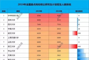 2019������У��˶ʿ�о������������������ŵ�1���廪δ��30��