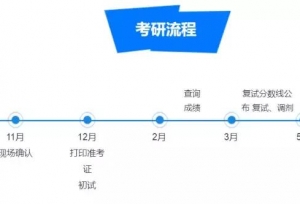2019���У�75��ԺУ�����о����������¼�רҵĿ¼