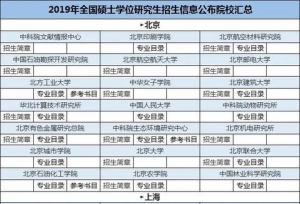 �ذ���Ϣ��������ԺУ������2019����������Ϣ��