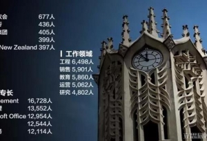 �¿�����ѧ�൱�ڹ��ڼ���