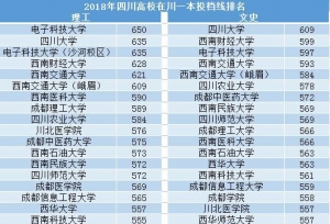 2018���Ĵ���У�ڴ�һ��Ͷ������������Щ��ѧ¼ȡ�����ߣ�