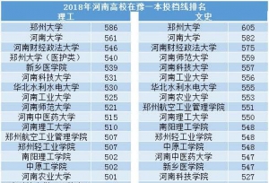 2018�����17����У��ԥһ��Ͷ������������Щ��ѧ�Ƚ��ѿ���