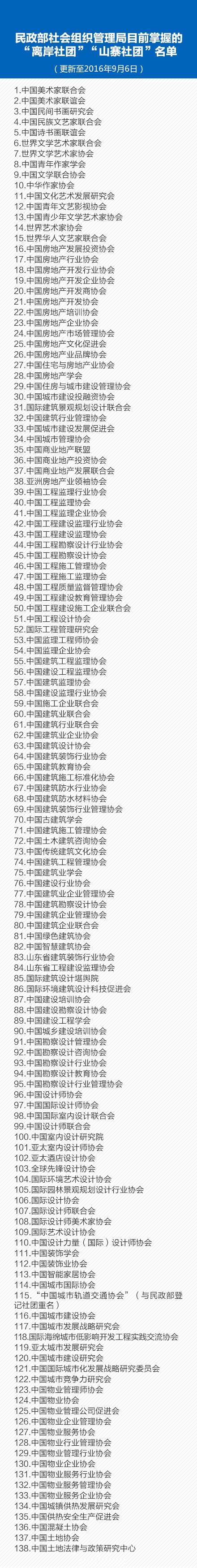 ������������12����ɽկ���š�������Ŀǰ�Ѵ�1220��