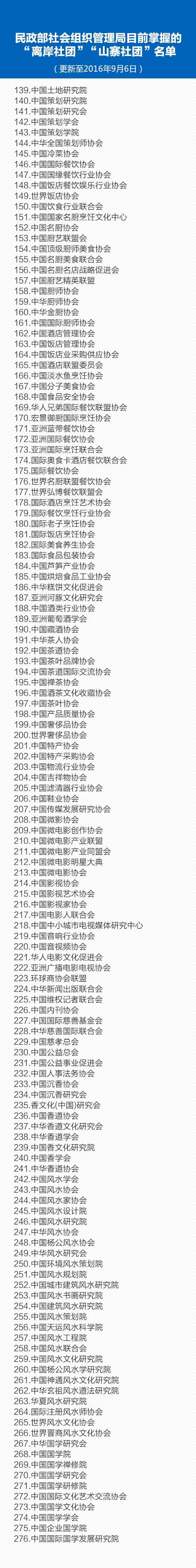 ������������12����ɽկ���š�������Ŀǰ�Ѵ�1220��