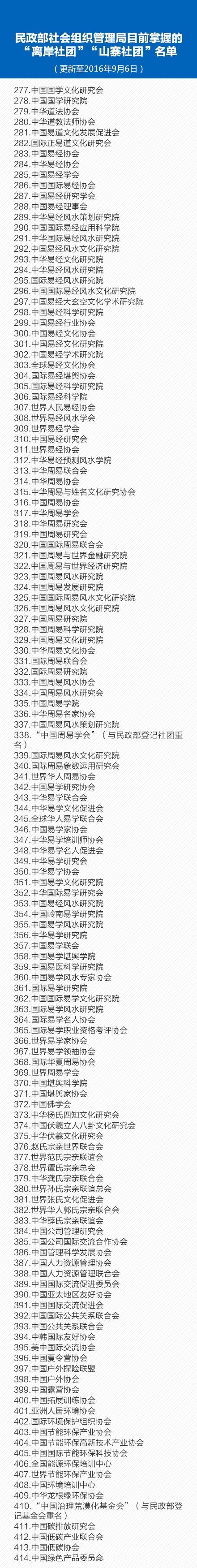 ������������12����ɽկ���š�������Ŀǰ�Ѵ�1220��