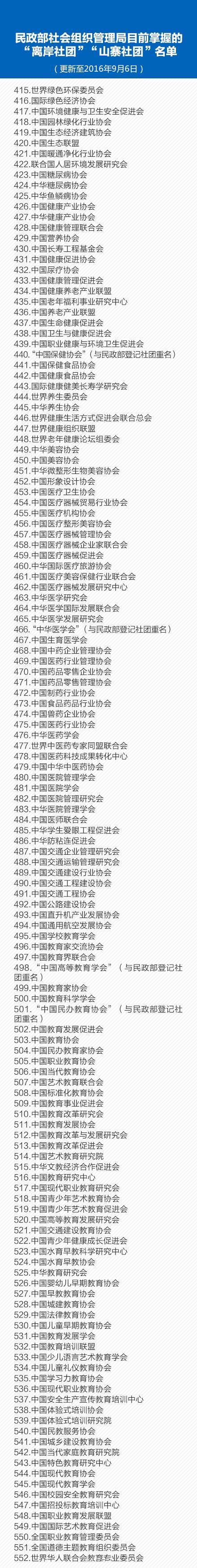 ������������12����ɽկ���š�������Ŀǰ�Ѵ�1220��