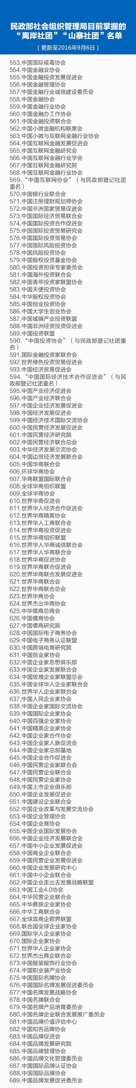 ������������12����ɽկ���š�������Ŀǰ�Ѵ�1220��