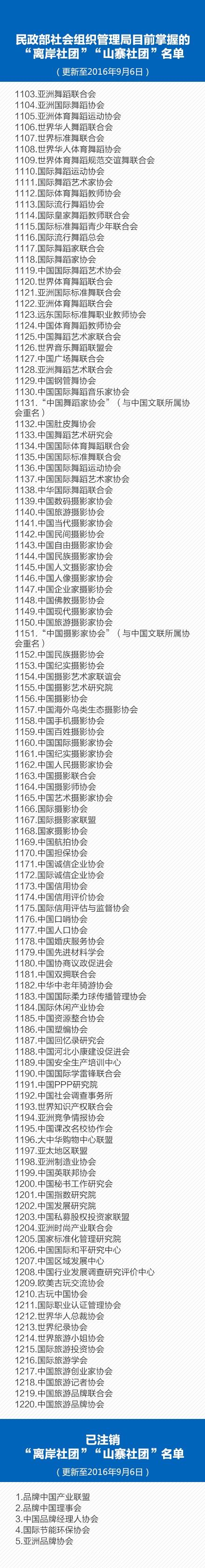 ������������12����ɽկ���š�������Ŀǰ�Ѵ�1220��