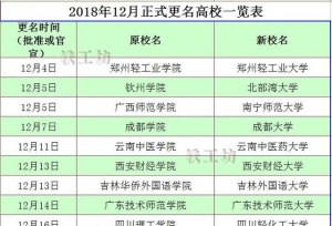 2018�꼴����ȥ��������ʮ������У�����һ�̰Ѹ������¸����ˣ�
