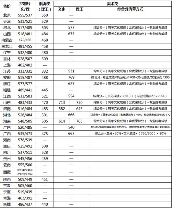 2017�人������ѧ��ʡ¼ȡ������