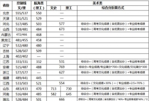 2017�人������ѧ��ʡ¼ȡ������