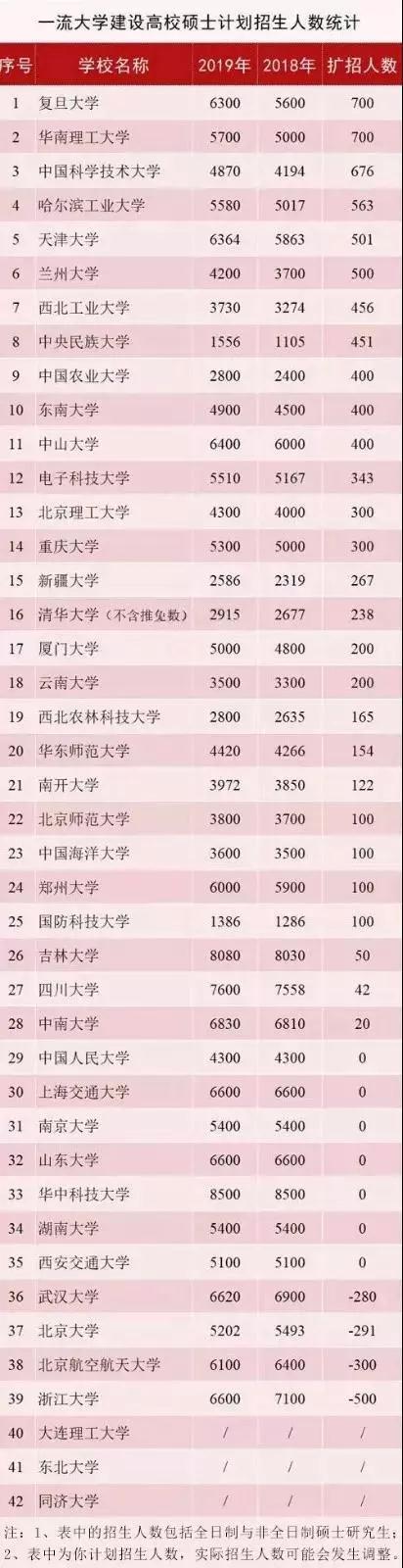 ˫һ�����н�9000�ˣ�19���б�������Ҳ������~
