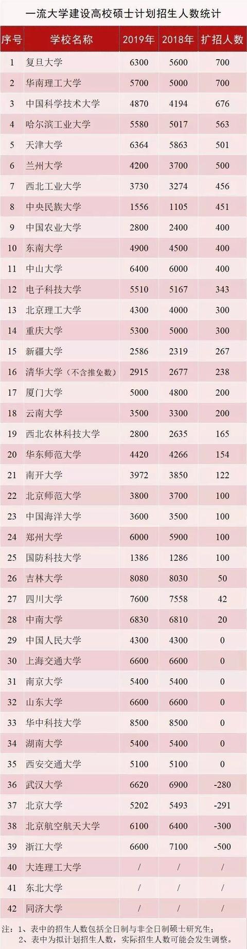 2019�꿼������ͻ��285���Һ���28��˫һ����У���н�9000��