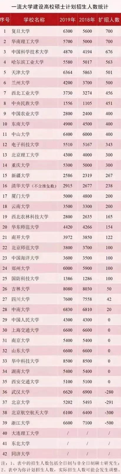 28����У���н�9000�ˣ����꿼�и�������