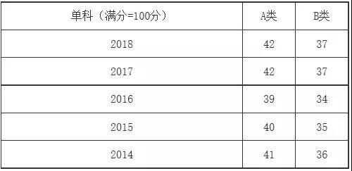 5������ר˶רҵ2014-2018�꿼�з����߽�����ר˶�������