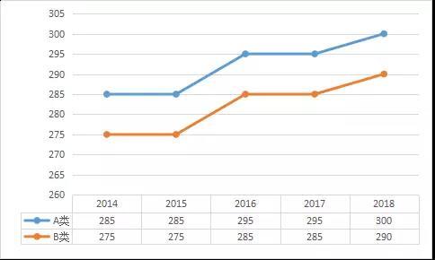 5������ר˶רҵ2014-2018�꿼�з����߽�����ר˶�������