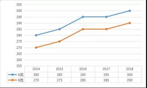 5������ר˶רҵ2014-2018�꿼�з����߽�����ר˶�������