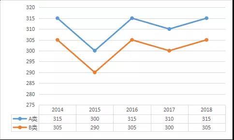 5������ר˶רҵ2014-2018�꿼�з����߽�����ר˶�������