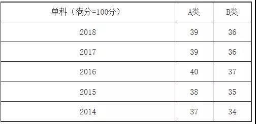 5������ר˶רҵ2014-2018�꿼�з����߽�����ר˶�������