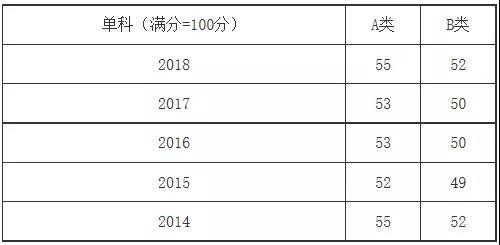 5������ר˶רҵ2014-2018�꿼�з����߽�����ר˶�������