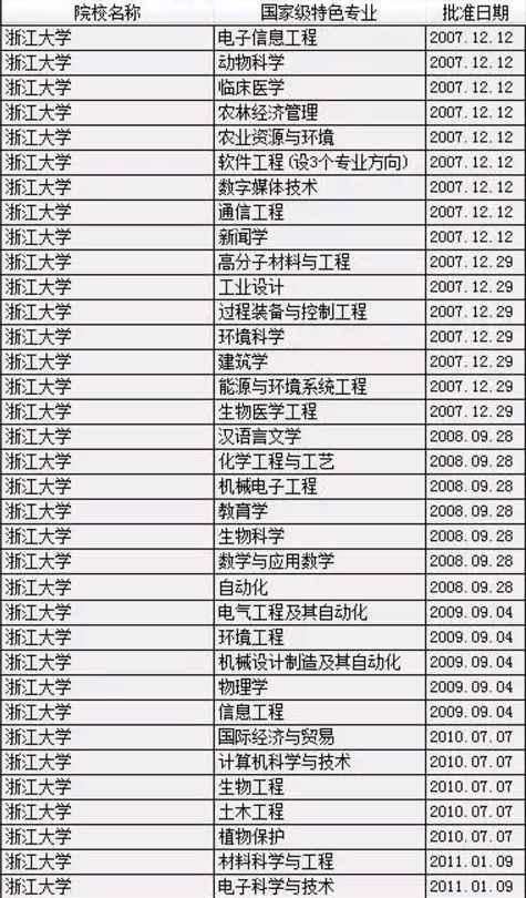 �߿�����Ƚ���985���̣�C9���˸�Уǿ��ѧ�ƣ�