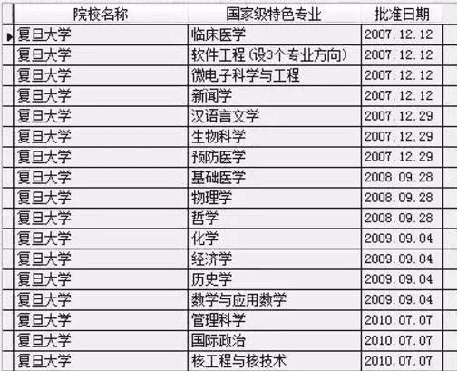 �߿�����Ƚ���985���̣�C9���˸�Уǿ��ѧ�ƣ�