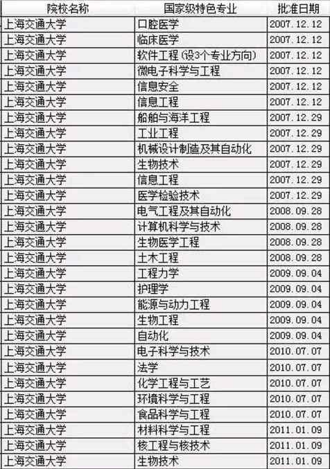 �߿�����Ƚ���985���̣�C9���˸�Уǿ��ѧ�ƣ�