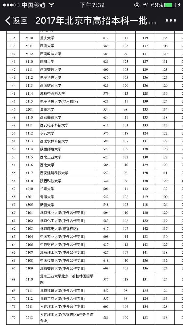北京高校招生今年四大趋势