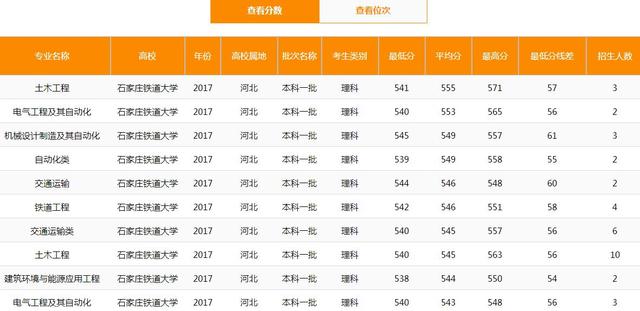 河北这所非211大学性价比很高 就业优势明显容易进铁路系统
