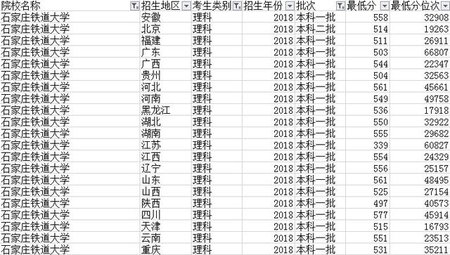 河北这所非211大学性价比很高 就业优势明显容易进铁路系统
