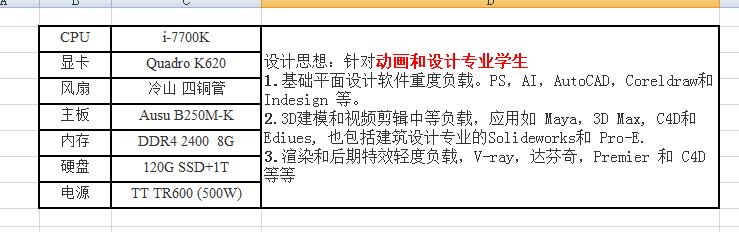高考录取设计和动画专业的你知道吗，你要的电脑不一样！