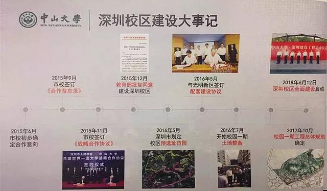 识圳｜中山大学书记校长来深圳，反复提到这四个字……