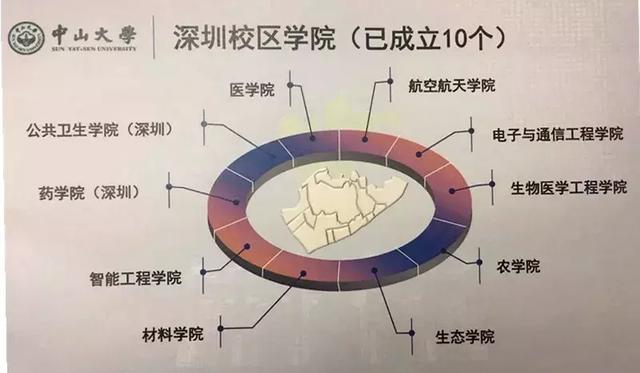 识圳｜中山大学书记校长来深圳，反复提到这四个字……