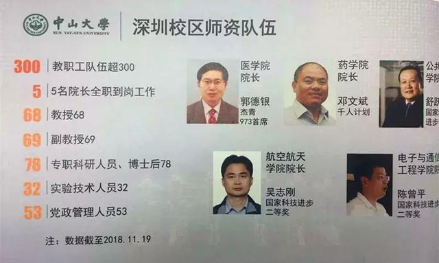 识圳｜中山大学书记校长来深圳，反复提到这四个字……