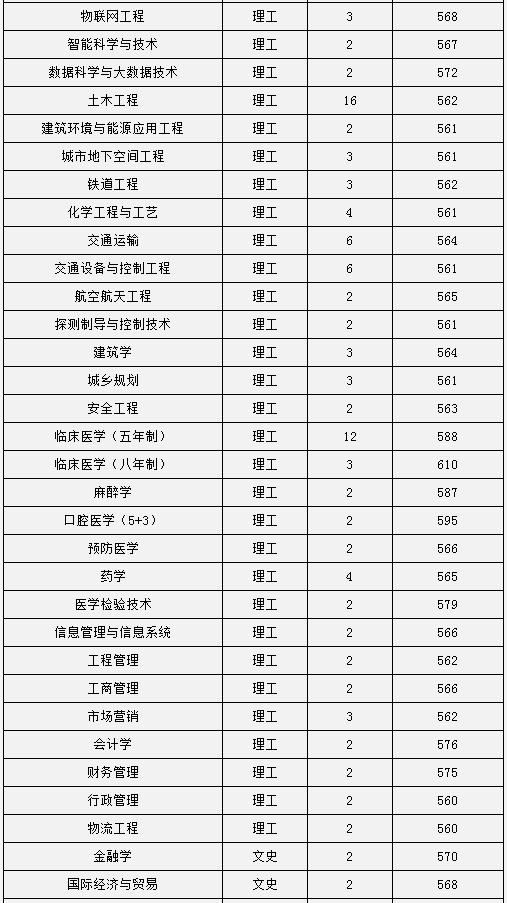 2017中南大学各省录取分数线