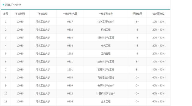 河北省唯一的211大学不仅异地办学，学科实力也让人惋惜！