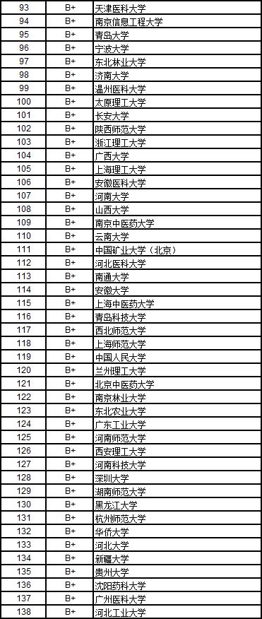 2017中国理科、文科高校排行榜发布：浙大、北大各居第1，建议参考、收藏！