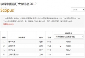 ��2019�й���ô�ѧ���������ǰ���ڶ���У��֪����