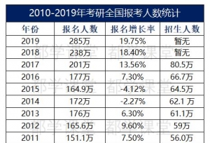 2019���б����������»��ܣ�ԺУ��������ߴ�41%��