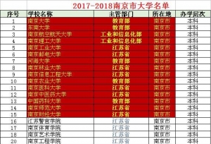 �Ͼ�����Щ�ô�ѧ�����������ĸ���֪���ĳ���˵����