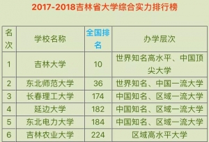 ����ʡ�����Ƚϲ����ĸ�У����Щ��