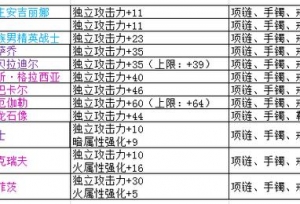 90�汾DNF������������ħ����������Ƭ��ȫ���ɸ�ħ