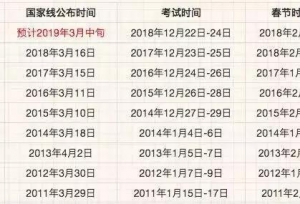2019���й�������α䶯?���й����߱仯����Ԥ�⣿
